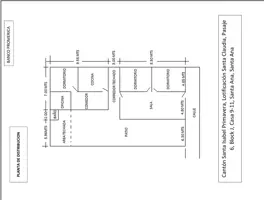 Property Detail